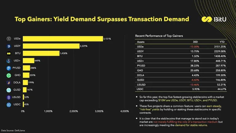 造市商DWF Labs将推出多资产抵押稳定币！提供不同年化收益
